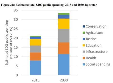 2024 disawar chart|Sustainable Development Goals Progress Chart 2022 .